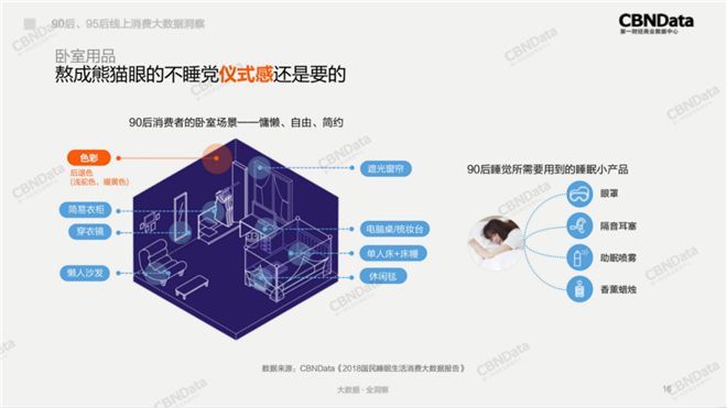 90后、95后线上消费大数据洞察：青年养生派上线、吸猫吸狗成主流