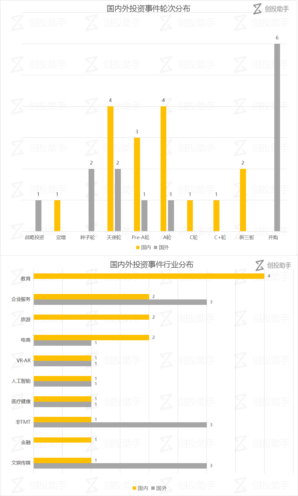 【每日投融资速递】百度收购 KITT.AI，掌门1对1、番茄表单等 29 家公司获得融资——2017.7.5