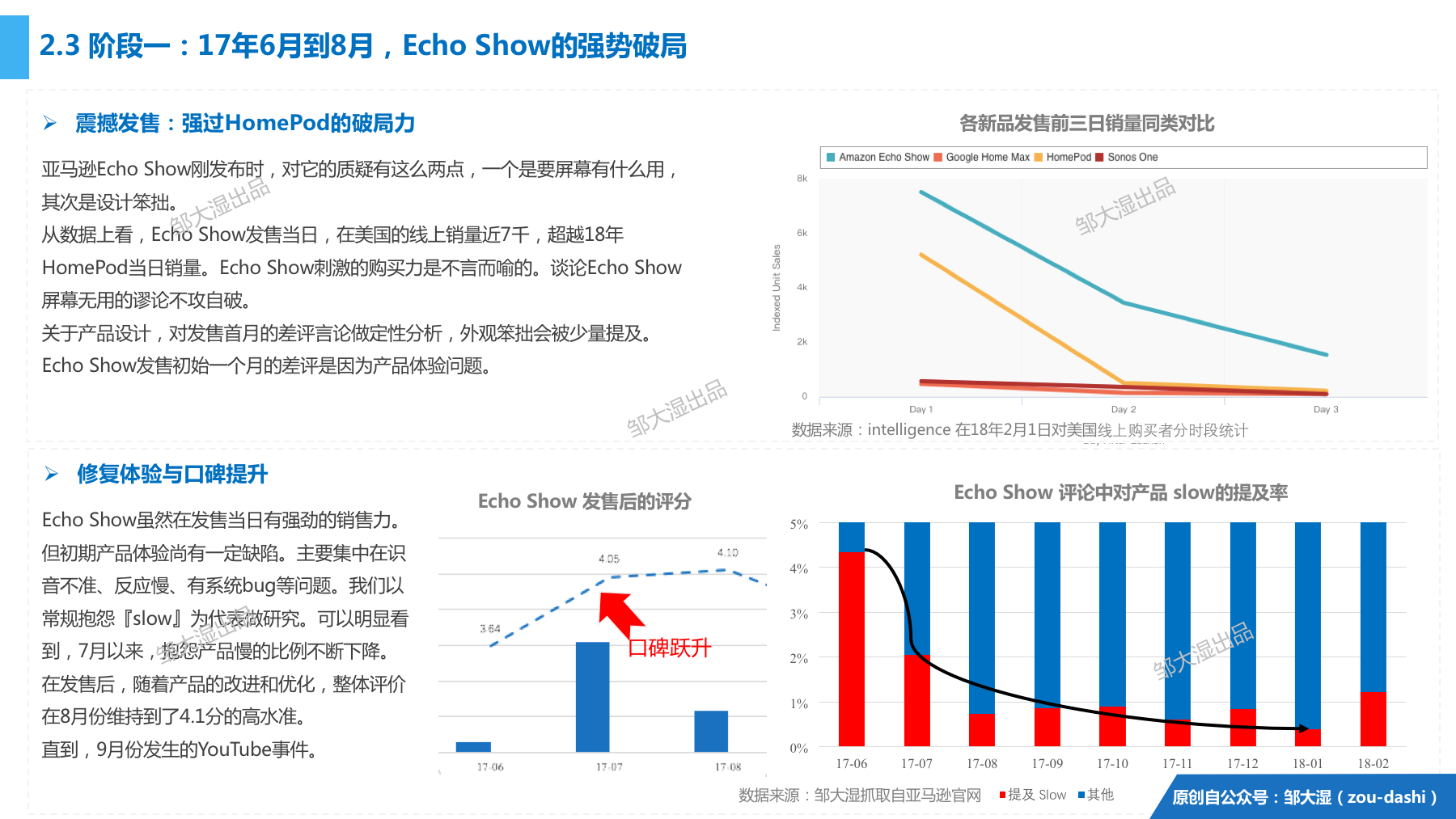 2018智能音箱报告：23张图讲清音箱战局和屏幕化大趋势