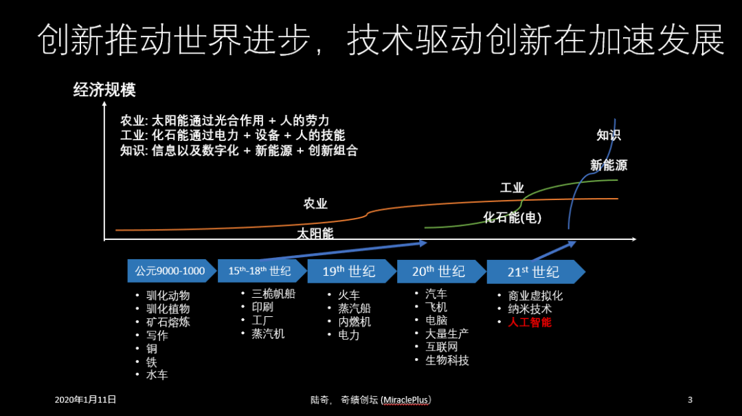 陆奇2020最新演讲：机会当前，想清楚这5个问题