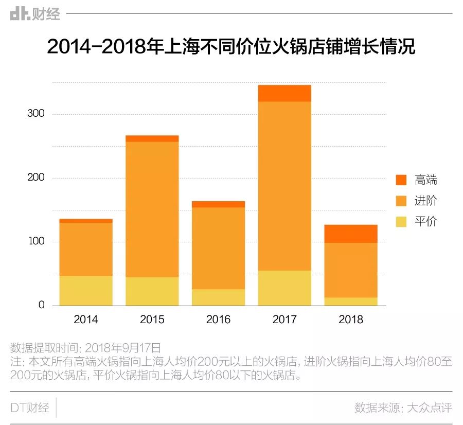 魔都火锅江湖：从人间烟火到风花雪月
