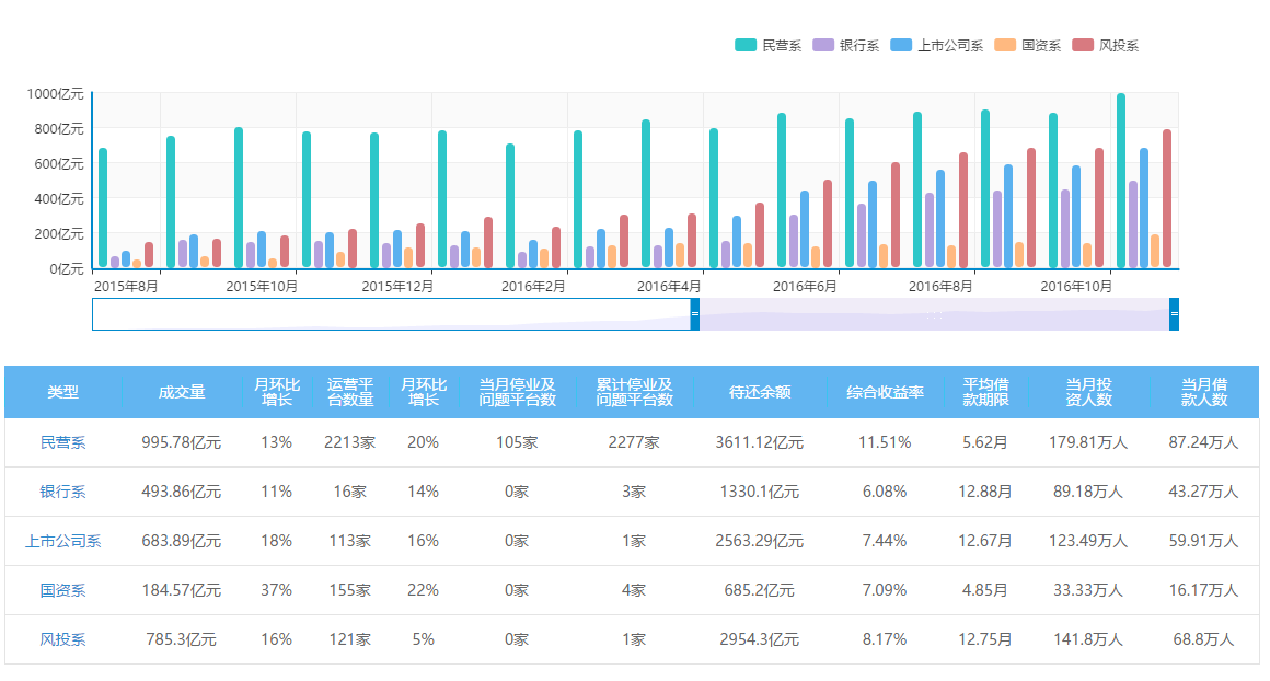 氪记  | 2016变身互联网金融转折年，浴火之后能否重生？
