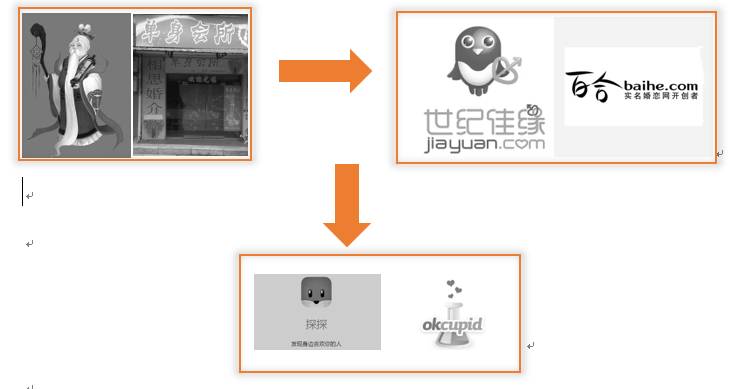 从婚介所到约会软件，爱情算法靠谱吗