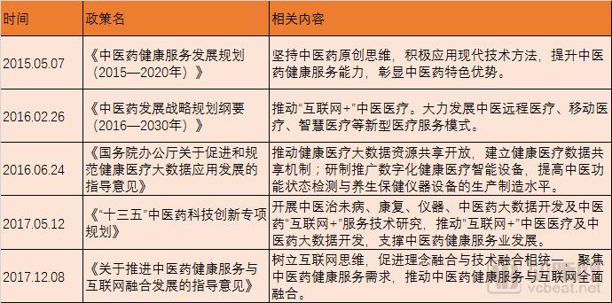 实地调研浙江“互联网+中医药”模式：累计开方近180万张，服务55万基层患者