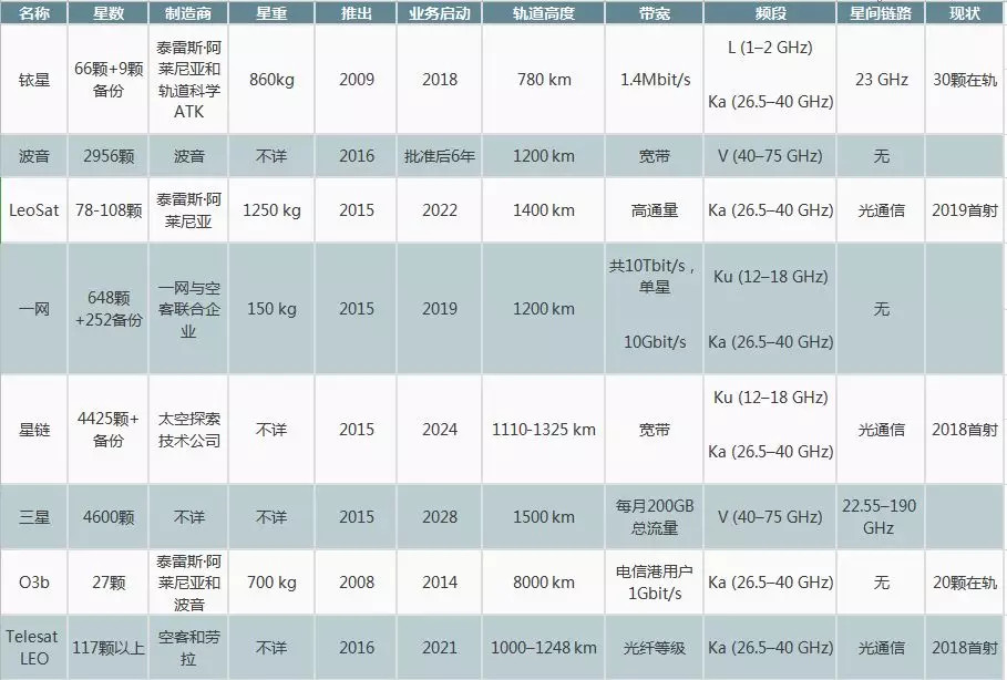 36氪独家 | 「银河航天」完成A+轮融资，估值超30亿元，或为国内民营卫星赛道最高