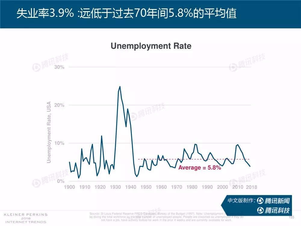 【完整版】2018互联网女皇趋势报告：全球互联网用户出现个位数增长