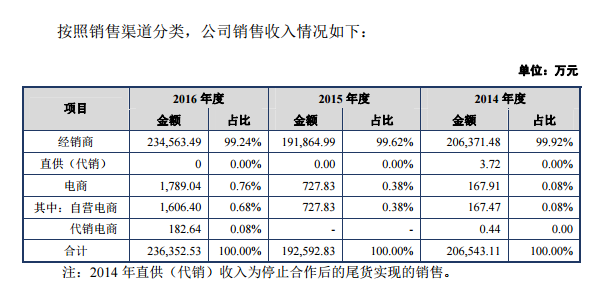 香飘飘靠卖奶茶一年收入20亿，十亿杯能不能帮它IPO？ | IPO观察