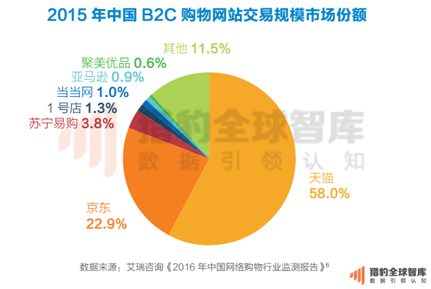 2016最新中国电商App排名：把握这两点，抢占下一个电商风口