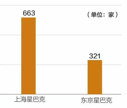 国庆消费高峰将至，我们做了这38张图，化解你对“消费降级”的误会