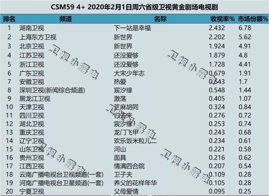 全民“宅”家抗疫，憋热线上文娱