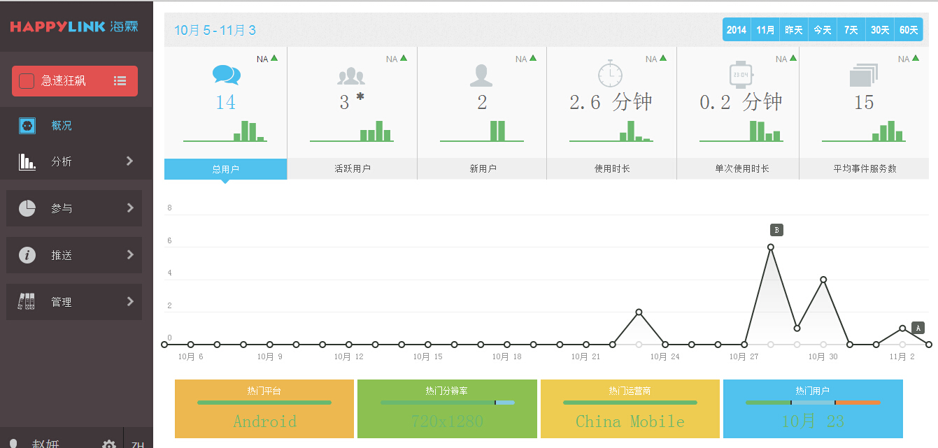 延续卖水逻辑：新创公司Happylink提供移动运营自动化，已获某巨头背景基金投资