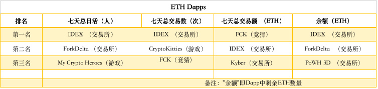 ETH周报 | 以太坊完成双分叉；ETH价格继续下跌（2.25-3.3）