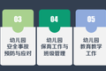 涵盖师资培训、家园共育，「为马课堂」为幼儿园提供一站式软服务