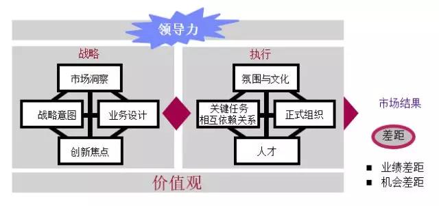 华为的领导力模型与战略成功