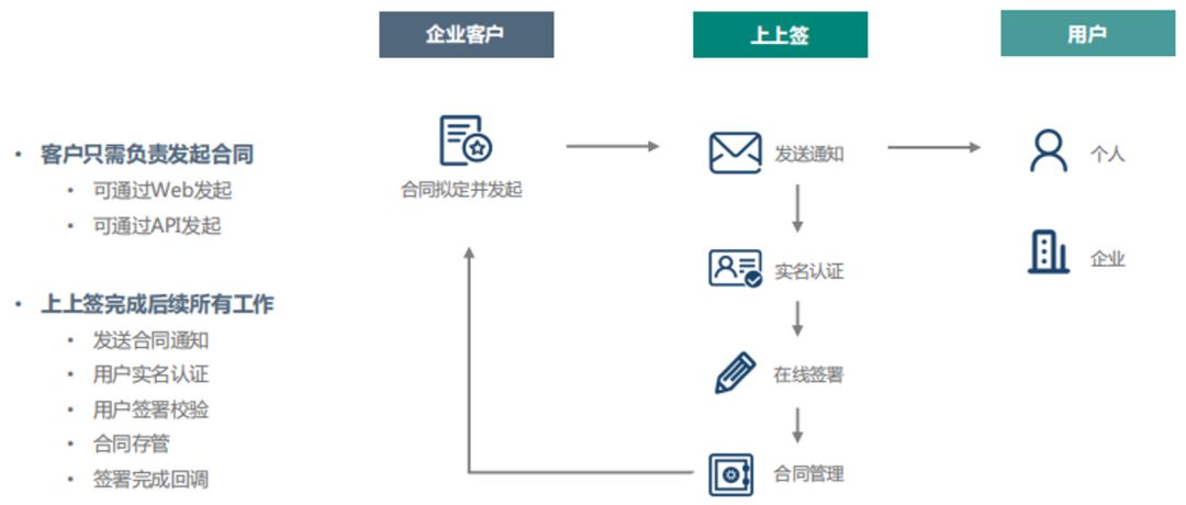 火爆的在线办公背后，寻找真正跑通商业模式的那个领域