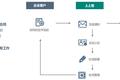 火爆的在线办公背后，寻找真正跑通商业模式的那个领域