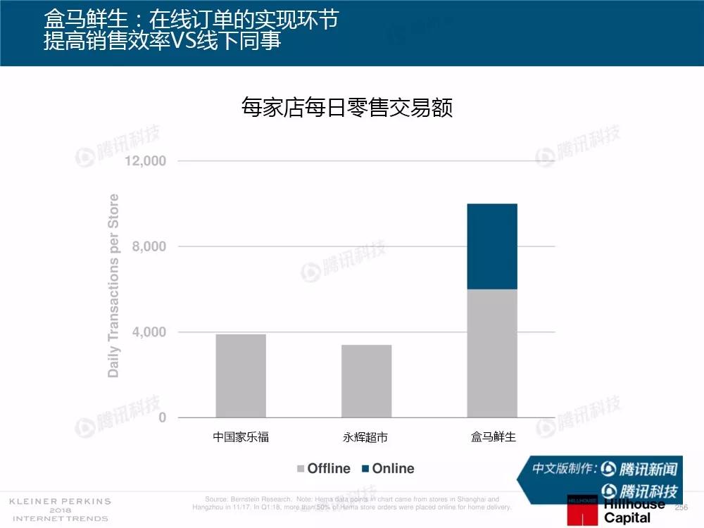 【完整版】2018互联网女皇趋势报告：全球互联网用户出现个位数增长