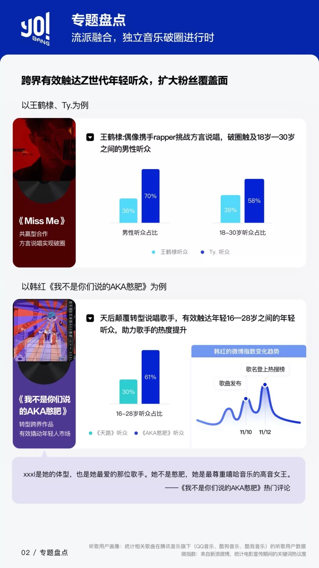 主流与独立的边界在弱化，由你数据又一次揭示了音乐市场的新动向