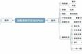 实测 9 款 00 后的社交软件，和我们的有什么不一样？