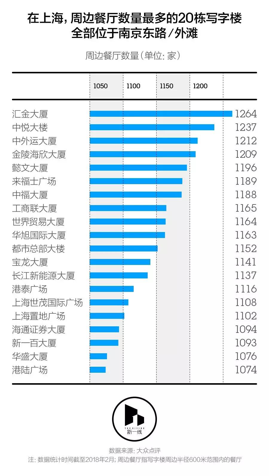 在上海，工作日吃个午饭怎么就那么辛苦？
