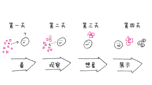 【读书】别指望表情包能解决商业问题，你需要的是真正掌握视觉思维