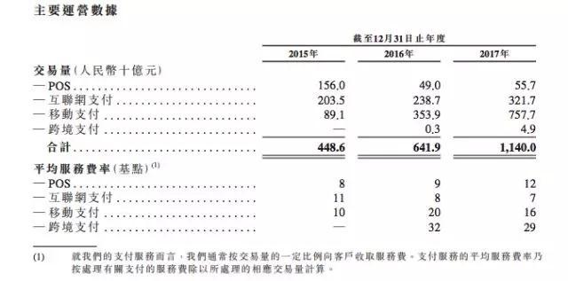 支付巨头战火蔓延，最大的输家到底是谁？