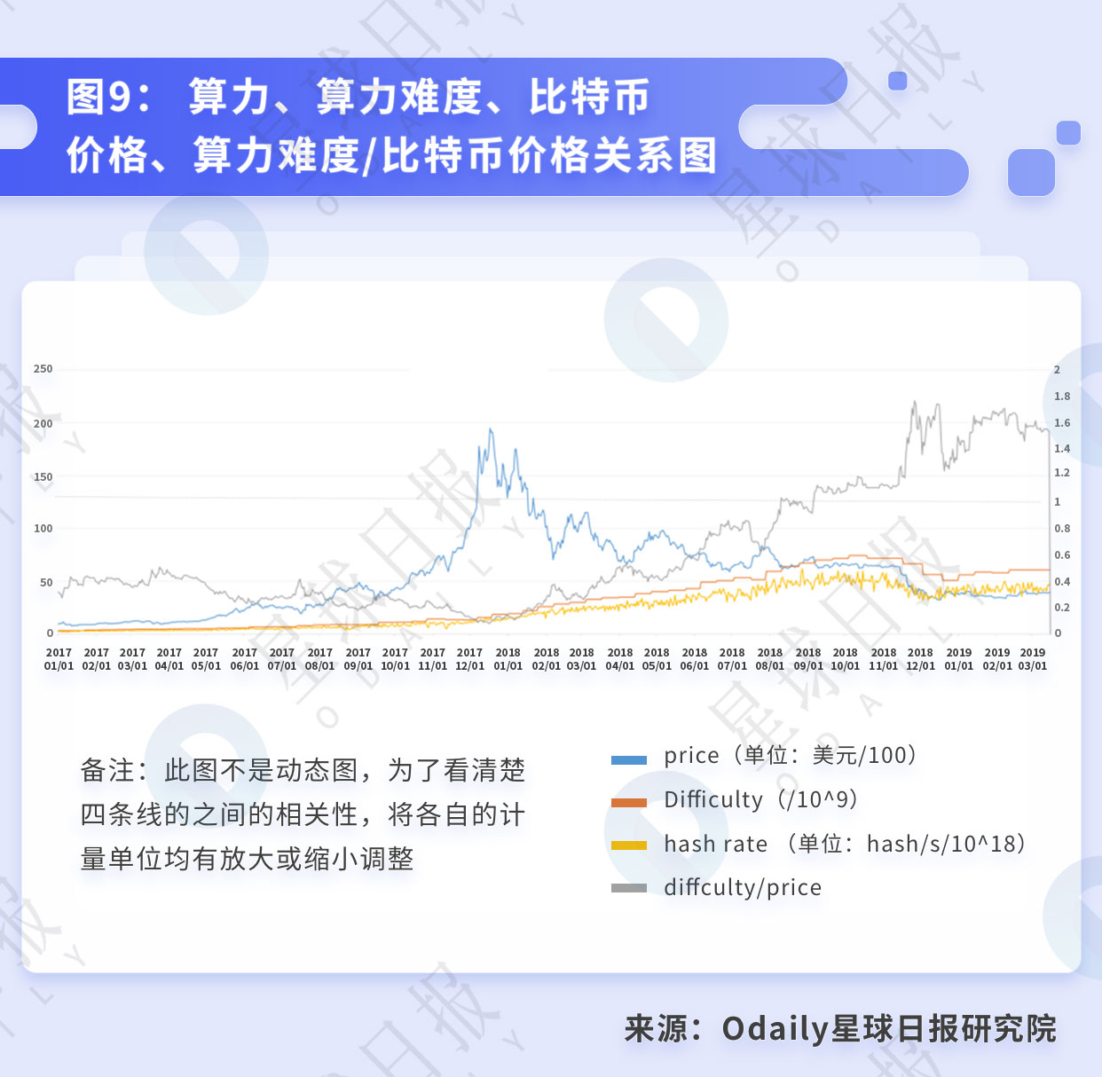 比特币挖矿的行业拐点与背后的经济周期 | 星球研报