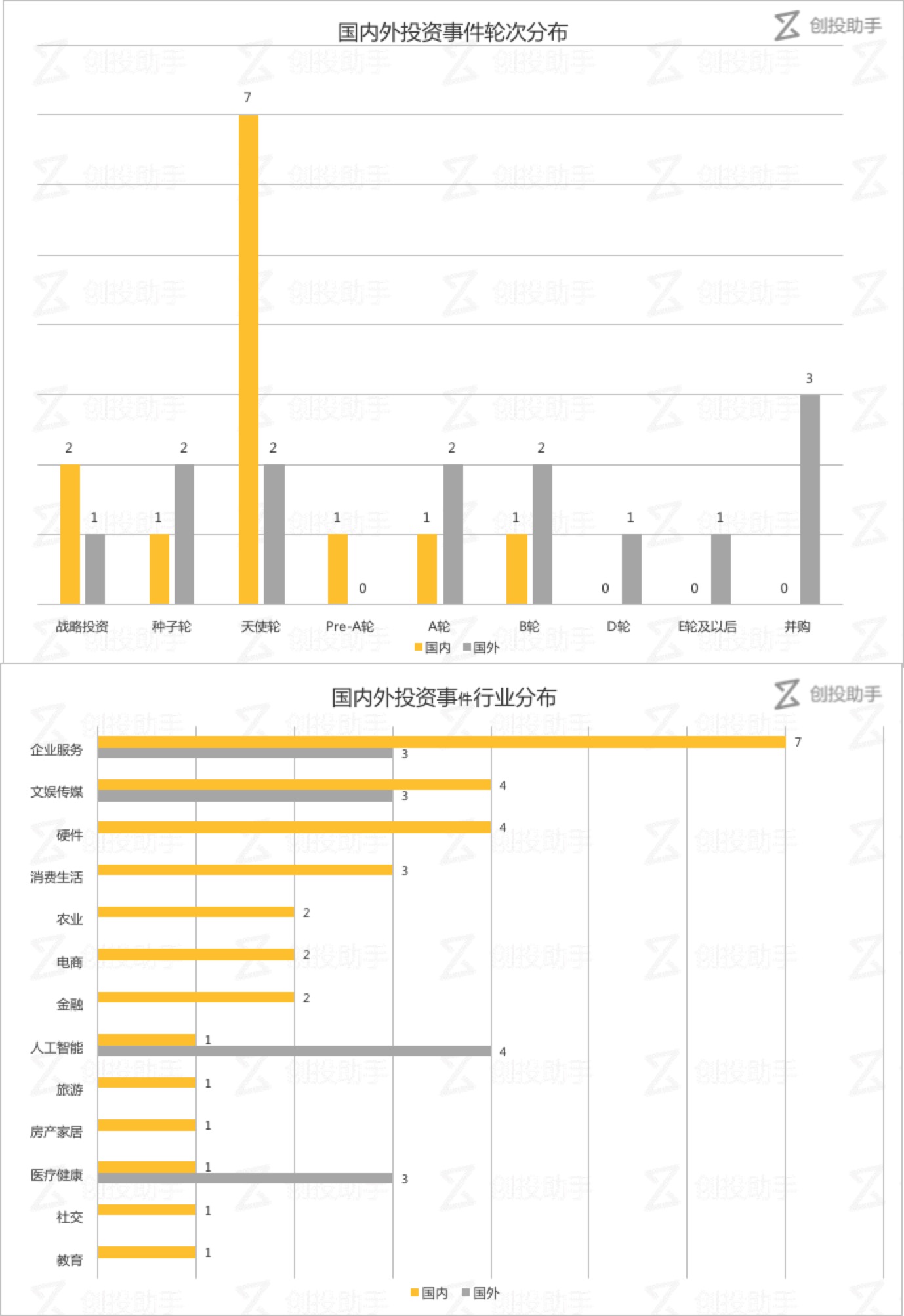 每日投融资速递 | 企业软件公司 Docker 又拿到钱，西婵、联易融等 44 家公司获得融资——2017.8.10