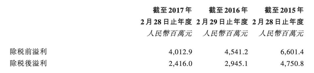 ​入局蓝月亮、百丽国际、格力电器，高瓴资本的三大“实体战役”