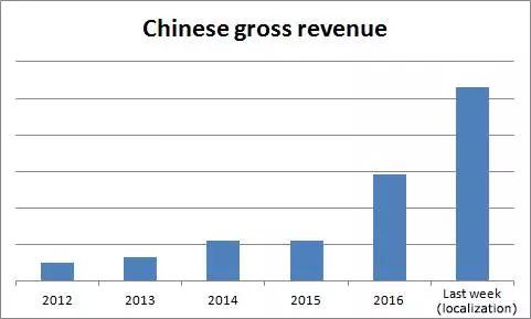 游戏开发者：不给中文就差评好气哦！ 外媒：和气生财和气生财～