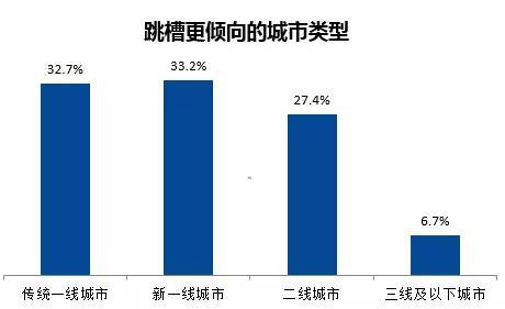 又一个一线城市加入“抢人”大战！这13个领域的人才有福了