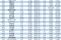 最前线 | 一季度香港主板完成35宗IPO，仅1/3新股股价高于发行价
