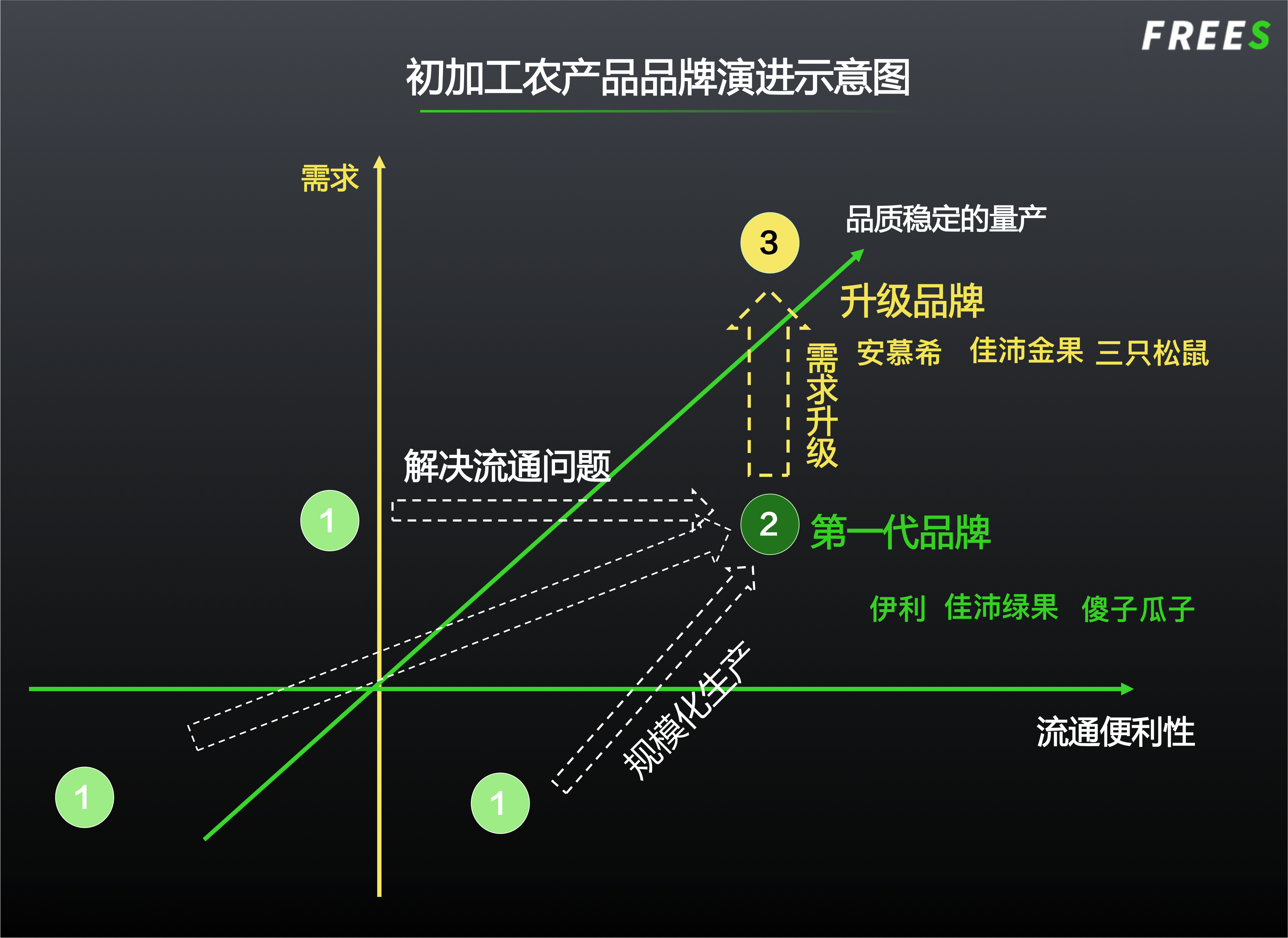 农业下半场：10万亿市场还有哪些千亿赛道？