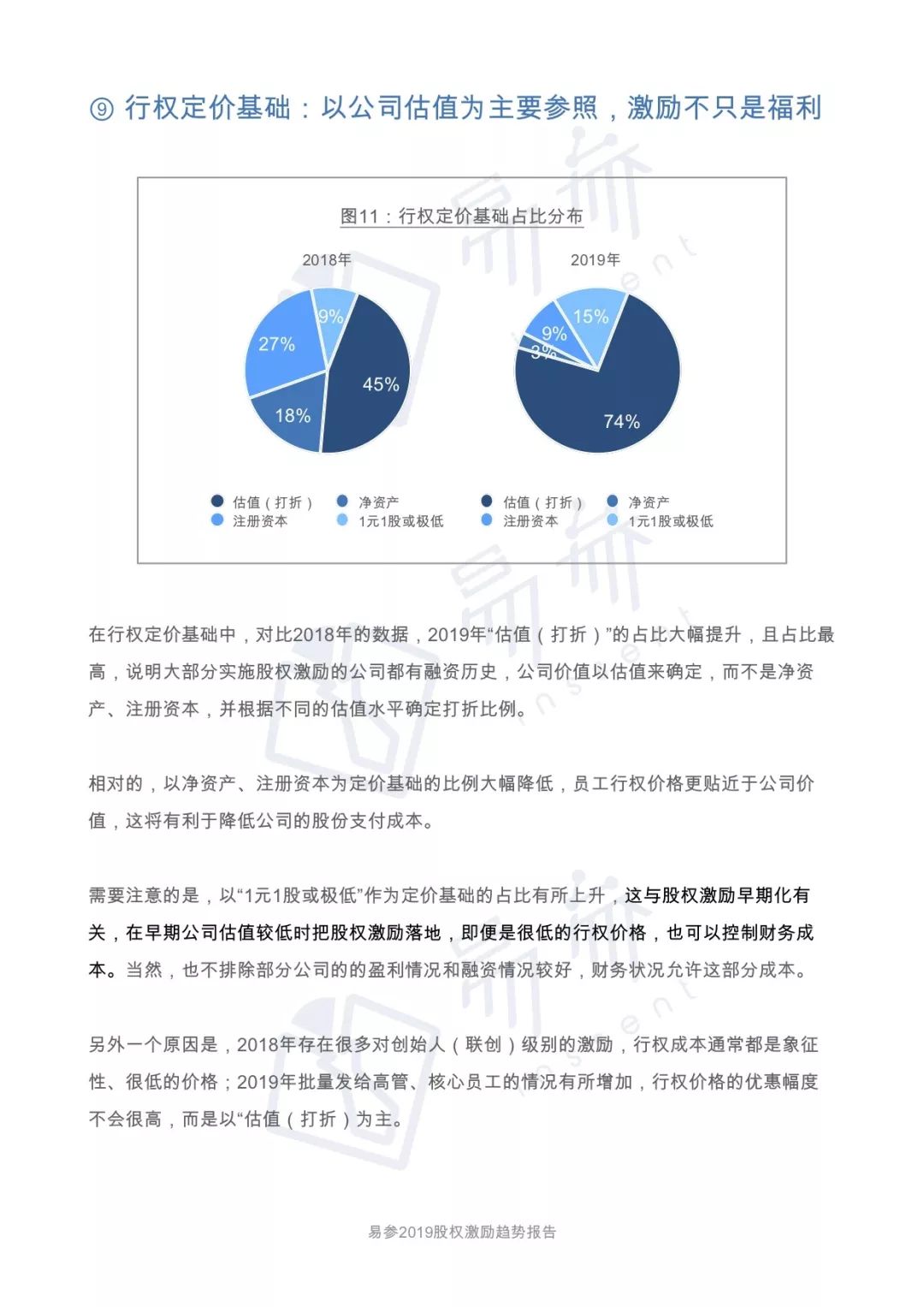 2019 一级市场股权激励洞察报告