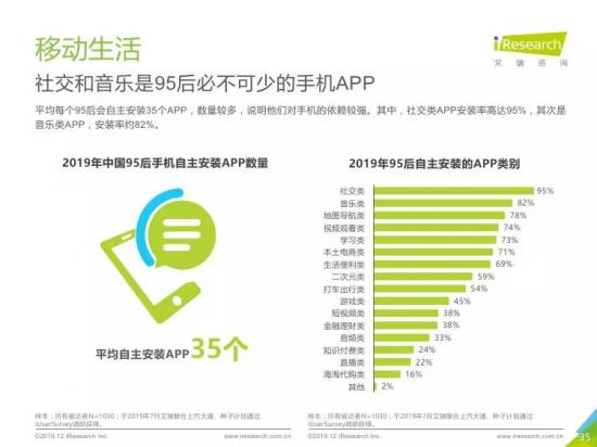 社交App，这场剑拔弩张的舞会中没有赢家