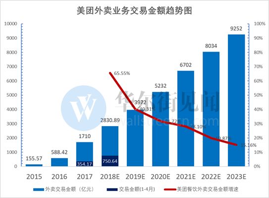 500亿美元，巨亏之下的美团为何如此昂贵？