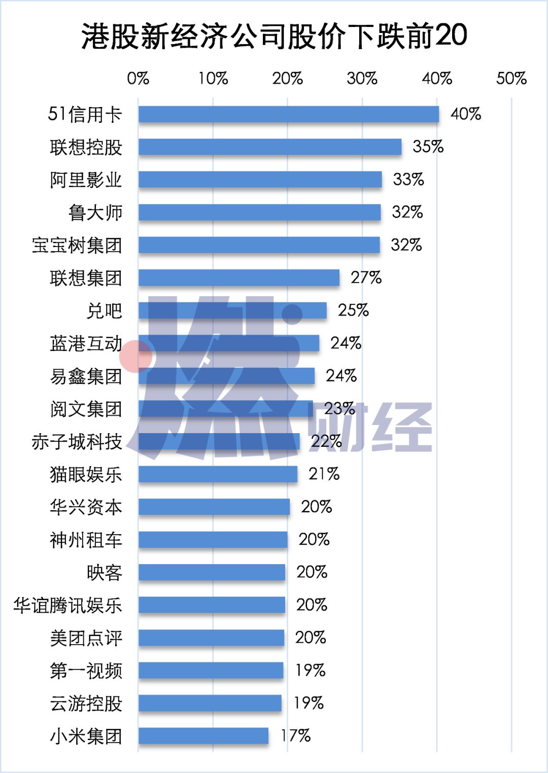 数据告诉你：股市暴跌，中国科技公司有多惨