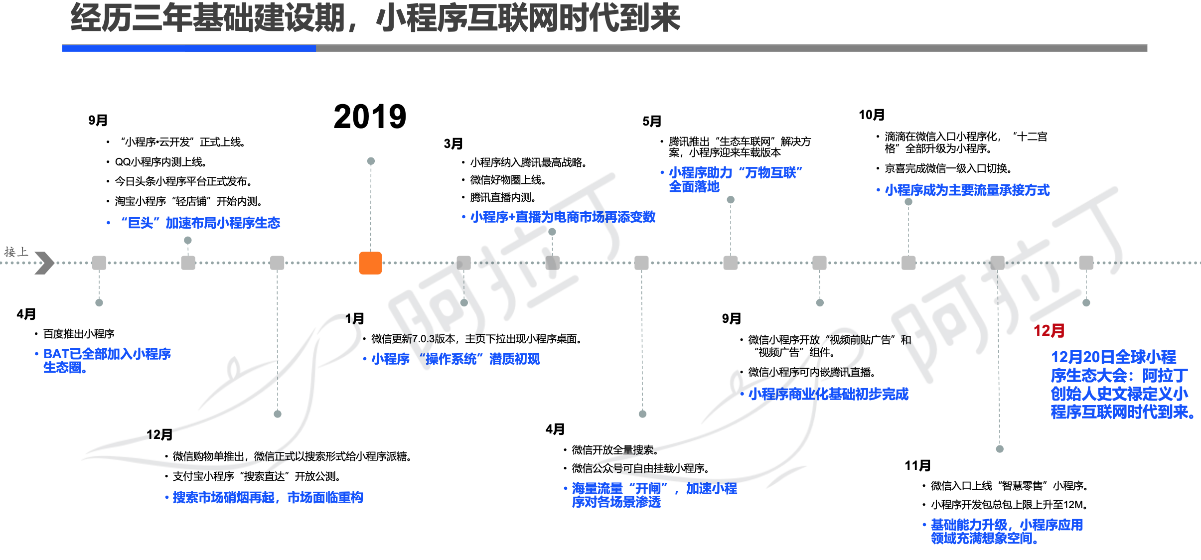 阿拉丁2019年小程序年度生态白皮书：小程序互联网时代到来