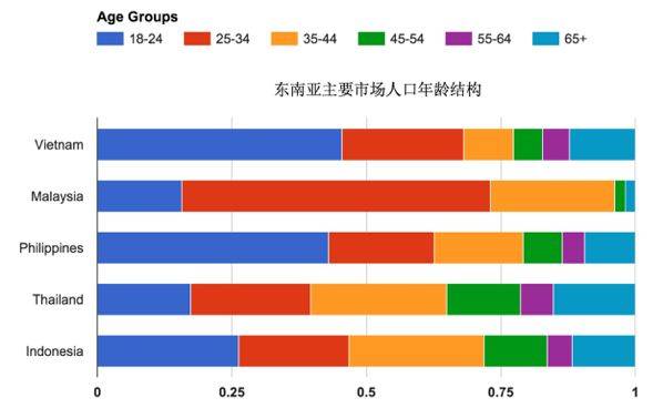 “抖音” 出海：不仅在中国火，还火到了东南亚