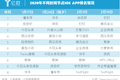 疫情之下，被催化出的新机遇