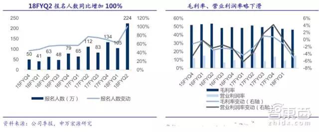31家科技巨头的2018年走位，TMT行业明年走势如何？