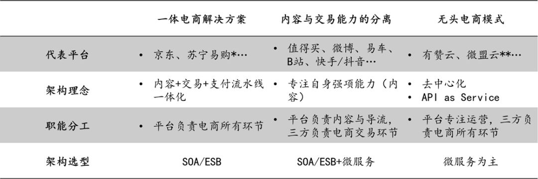 进击的中台，组织的砺炼：互联网大厂的“中台战略”剖析