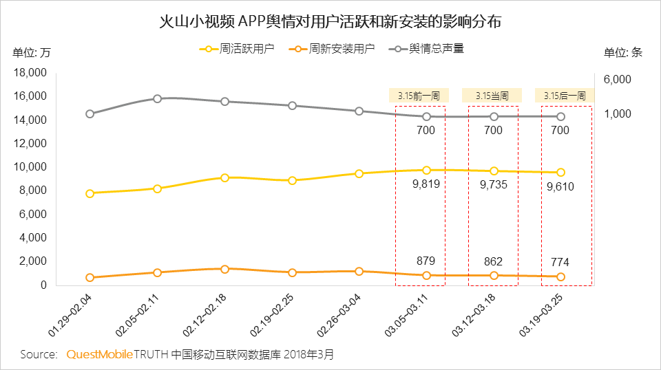 舆情透视：来自综艺、热剧的带动，到底对APP声量、下载安装有多大助力？