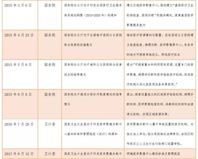 创投观察 | 独立医学影像中心风起云涌
