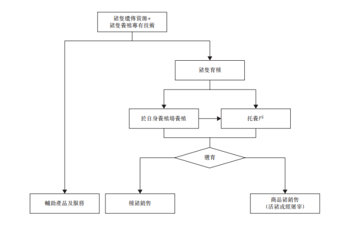 四川天兆猪业冲刺港股IPO：它赶上了养猪致富的好时代吗？