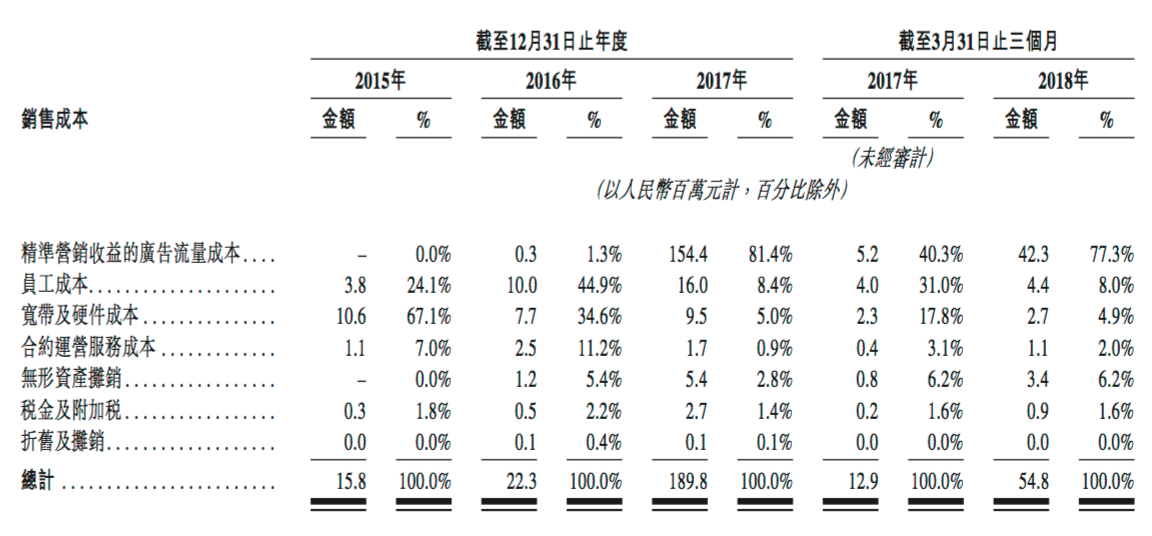 最前线丨微盟将赴港IPO，成拼多多后又一背靠微信上市的公司