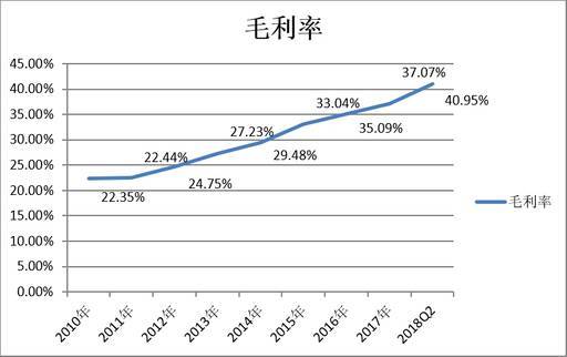 是什么支撑着亚马逊的万亿美元市值？