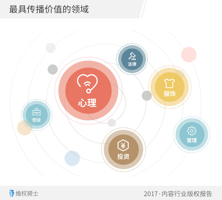 2017内容行业疑似侵权量同比增长七成，80%分布在微信公众平台