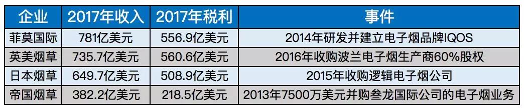 电子烟，2019年的新风口？