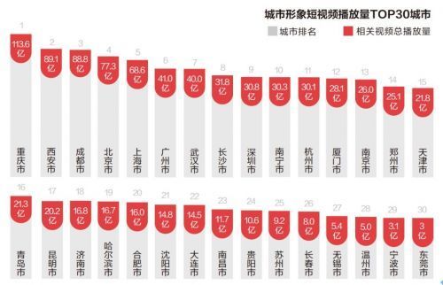 “好嗨哟”背后的西南方言如何占领互联网